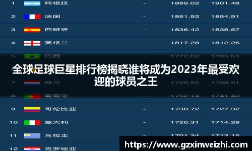 全球足球巨星排行榜揭晓谁将成为2023年最受欢迎的球员之王